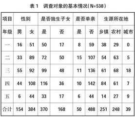 幼师生情绪调控能力问卷的编制及信效度检验