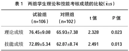 混合式教学在医院感染预防与控制课程教学中的应用效果研究