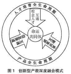 顶层设计视角下产教深度融合路径研究与实践