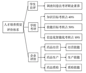 高等职业教育产教融合模式下学业发展性评价研究