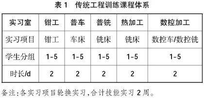基于应用型本科人才培养的工程训练教改研究与探讨