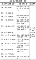 “案例引领、任务驱动”助产学课程模块化教学模式的创新实践研究