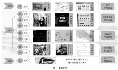基于OBE理念的车辆驾驶控制系统课程思政教学研究与实践