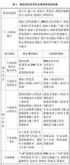 行业变革背景下高职建筑消防技术专业课程体系建设探究