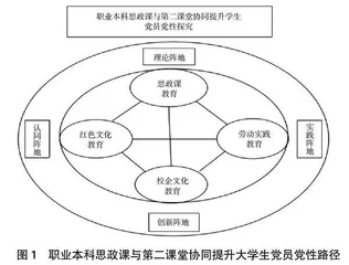 职业本科思政课与第二课堂协同提升大学生党员党性路径探究