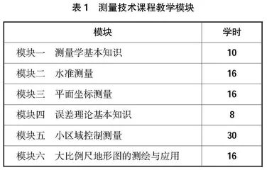 “1+X”证书制度下测量技术课程教学设计与实践