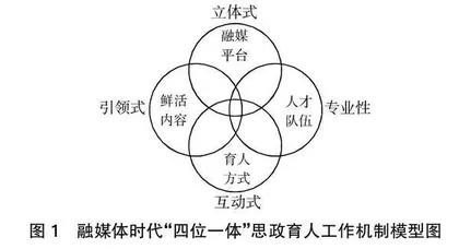 四位一体：融媒体时代高职院校思政育人工作机制探究