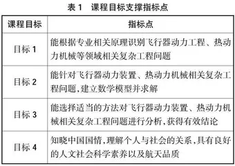 关于工程教育专业认证背景下的课程体系改革探索