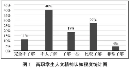 信息时代高职院校大数据与会计专业学生人文精神培养探析