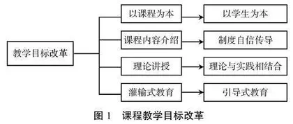 新文科背景下的课程教学改革与实践探索