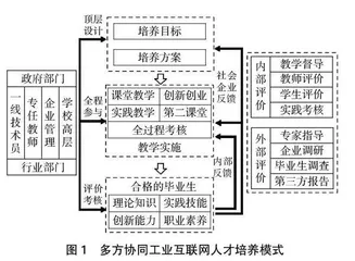 高质量发展背景下高职工业互联网人才培养研究