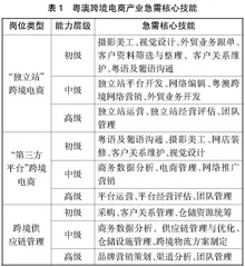 粤澳深度合作背景下跨境电商产业学院课程体系构建研究