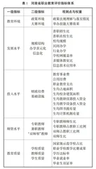 基于层次分析法的职业教育评价指标体系建立与优化