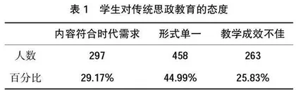 高职院校思政教育新媒体平台的发展问题及建设路径