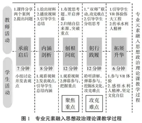 以水为媒，思政课程与专业课程互融路径探索与实践
