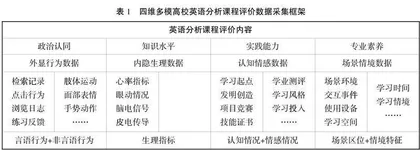 混合式大学英语课程思政教学研究的回顾与展望