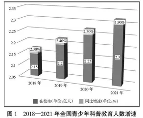 “双减”背景下青少年科普教育的现状与发展对策研究