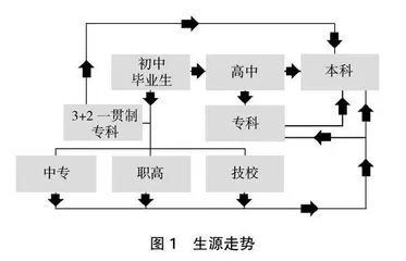 中高职一体化人才培养与评价研究