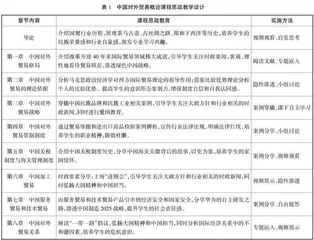 中国对外贸易概论课程思政教学研究与实践