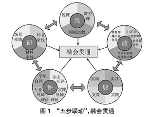 高职院校学前教育专业产教融合路径研究