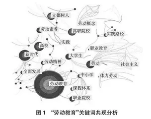 近 20 年国内劳动教育研究现状与发展趋势
