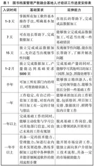 产教融合式专业实训基地建设目标、策略与成效