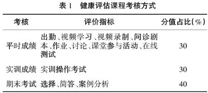 基于OBE理念的混合式教学模式在健康评估课程中的应用