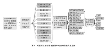 铸牢中华民族共同体意识教育背景下民族地区高校课程思政教育资源库建设探索 