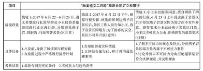 基于项目教学的高职旅游课程改革实践研究