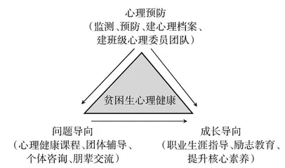 五年制高职贫困生心理现状及教育对策研究