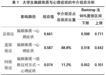 大学生心理健康与体质及应对方式的关系研究