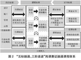 高职水利专业群“多方融合、资源融通、精神融入”校企合作育人改革探索与实践