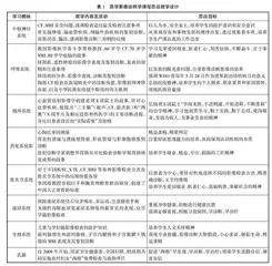 高职医学影像诊断学课程思政建设研究与实践 