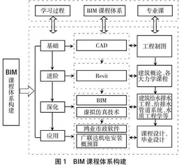 新工科背景下给排水科学与工程专业实践教学体系构建