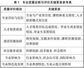 高职院校专业质量诊断与评价指标体系及实施路径研究