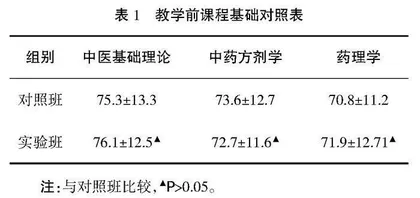 思维导图在中药药理与应用教学的应用 