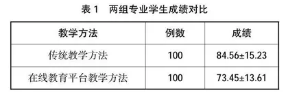 基于在线教育平台的人体解剖学与组织胚胎学精品课程设计与开发研究