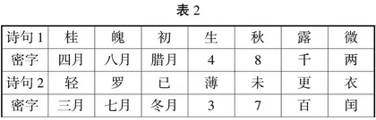 高职金融基础课程思政建设探析