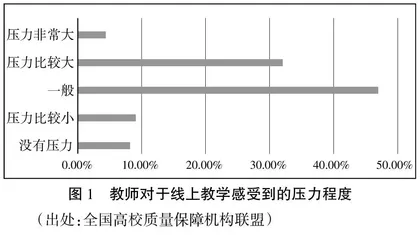 高校日语“线上+线下”混合式教学模式研究