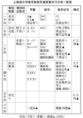 小学音乐课堂中识读乐谱教学策略研究