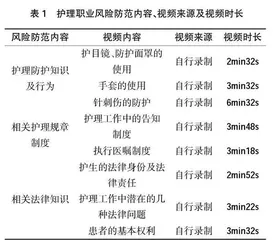 思政视域下护生职业风险防范的教学策略研究