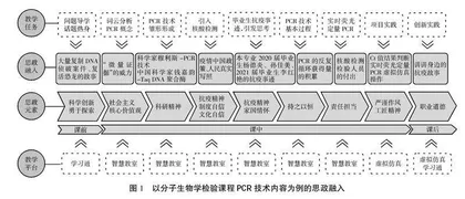 基于OBE理念构建的“55”课程思政教学模式