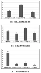 应用型人才培养背景下力学课程教学改革与探索