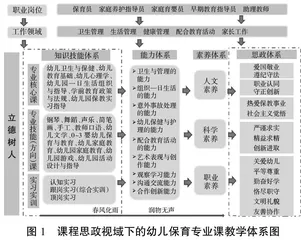 课程思政视域下专业课程教学改革实践与思考