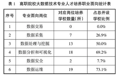基于北斗赋能的“大数据+北斗”人才培养模式研究 