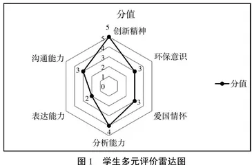 教育信息化时代背景下地理学科有效教学的探索与思考