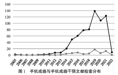 立德树人视域下五年制高职学生手机成瘾问题的综合干预策略研究分析