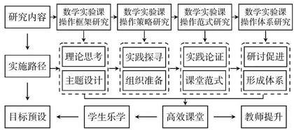 构建实验课堂，凸显数学活力