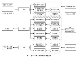 “二维三阶六要素”的物流成本管理课程教学改革探索