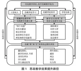 思政教育融入营养与食品卫生学课程教学的思索
